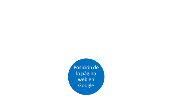posicionamiento-3795777.gif